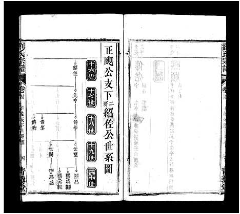 [刘]刘氏宗谱_7卷首1卷-刘氏宗谱 (湖北) 刘氏家谱_五.pdf