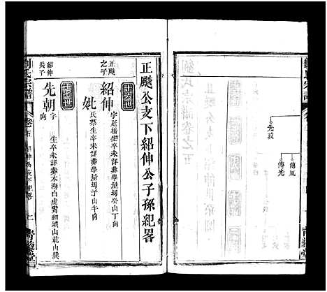 [刘]刘氏宗谱_7卷首1卷-刘氏宗谱 (湖北) 刘氏家谱_六.pdf