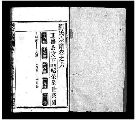 [刘]刘氏宗谱_7卷首1卷-刘氏宗谱 (湖北) 刘氏家谱_七.pdf