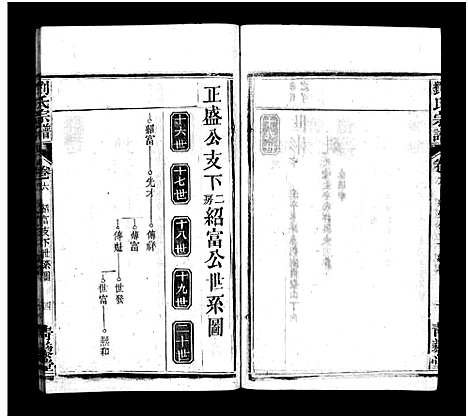 [刘]刘氏宗谱_7卷首1卷-刘氏宗谱 (湖北) 刘氏家谱_七.pdf