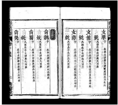 [刘]刘氏宗谱_7卷首1卷-刘氏宗谱 (湖北) 刘氏家谱_八.pdf