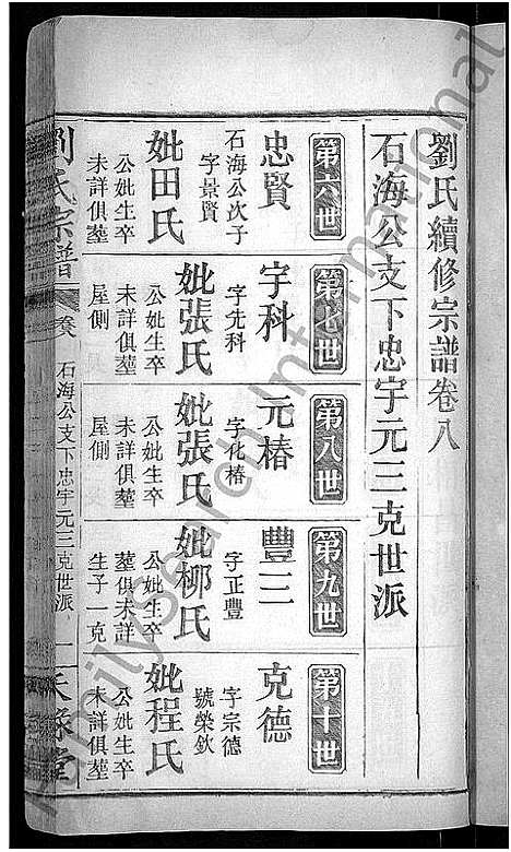 [刘]刘氏宗谱_8卷首4卷-刘氏续修宗谱 (湖北) 刘氏家谱_四.pdf