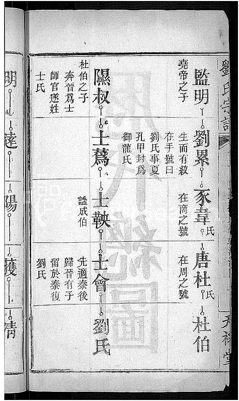 [刘]刘氏宗谱_8卷首4卷-刘氏续修宗谱 (湖北) 刘氏家谱_五.pdf