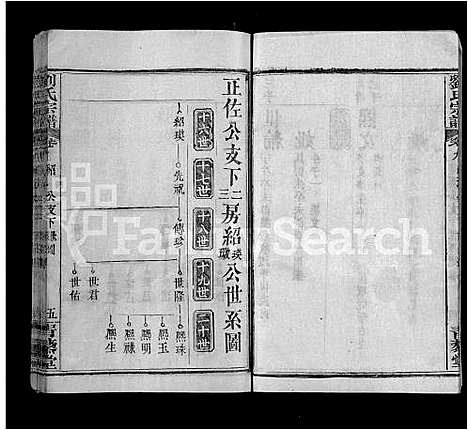 [刘]刘氏宗谱_9卷首2卷-Liu Shi (湖北) 刘氏家谱_二.pdf