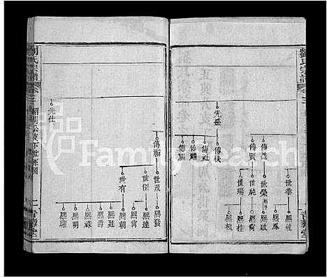 [刘]刘氏宗谱_9卷首2卷-Liu Shi (湖北) 刘氏家谱_五.pdf