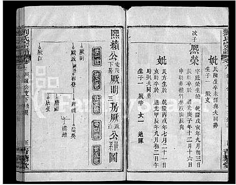 [刘]刘氏宗谱_9卷首2卷-Liu Shi (湖北) 刘氏家谱_八.pdf