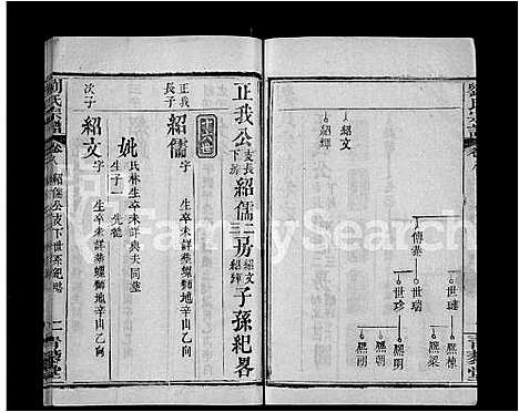 [刘]刘氏宗谱_9卷首2卷-Liu Shi (湖北) 刘氏家谱_十.pdf