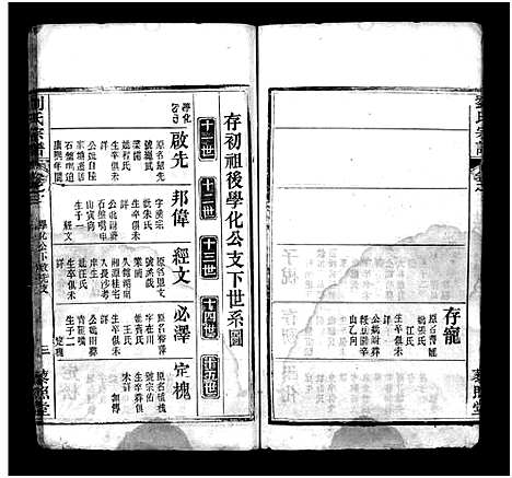 [刘]刘氏宗谱_9卷首3卷-Liu Shi (湖北) 刘氏家谱_三.pdf