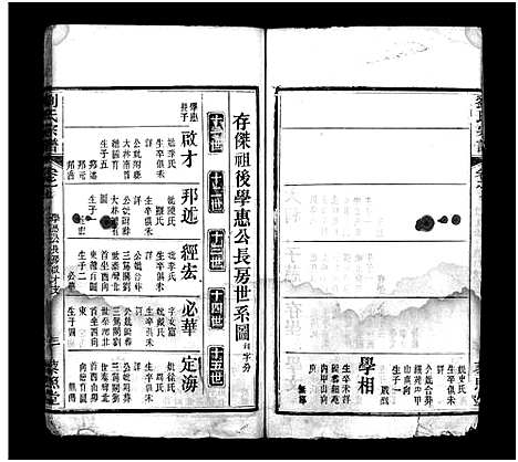 [刘]刘氏宗谱_9卷首3卷-Liu Shi (湖北) 刘氏家谱_七.pdf