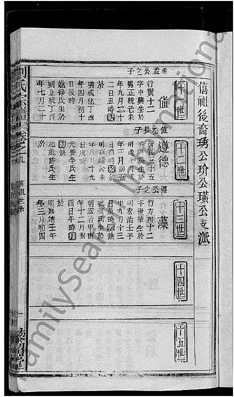 [刘]刘氏宗谱_9卷首1卷-刘氏十三修宗谱 (湖北) 刘氏家谱_三.pdf