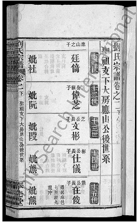 [刘]刘氏宗谱_各房分卷首5卷 (湖北) 刘氏家谱_二.pdf