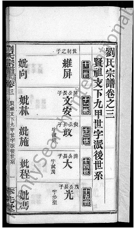 [刘]刘氏宗谱_各房分卷首5卷 (湖北) 刘氏家谱_六.pdf