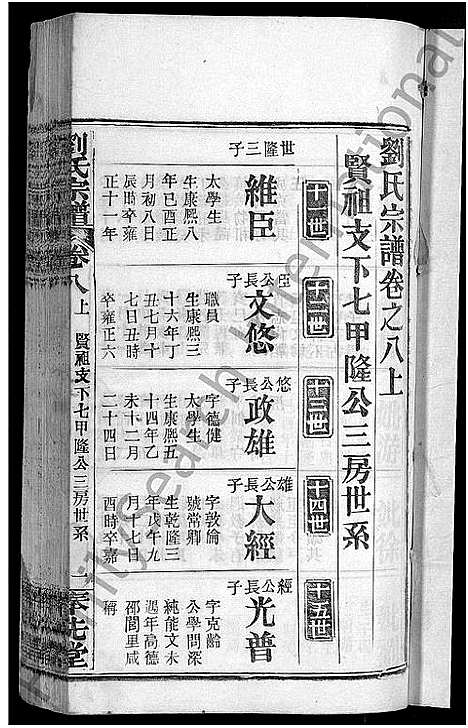 [刘]刘氏宗谱_各房分卷首5卷 (湖北) 刘氏家谱_十四.pdf