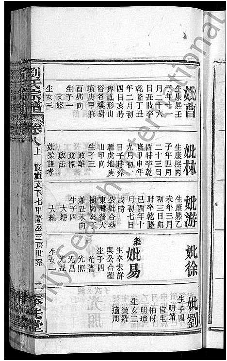 [刘]刘氏宗谱_各房分卷首5卷 (湖北) 刘氏家谱_十四.pdf