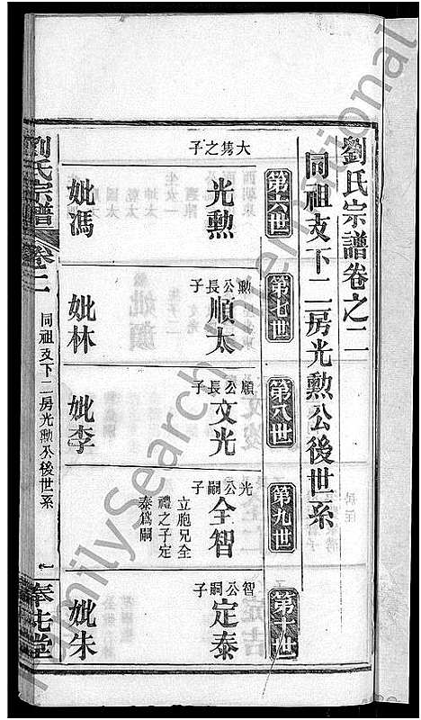 [刘]刘氏宗谱_各房分卷首5卷 (湖北) 刘氏家谱_二十.pdf