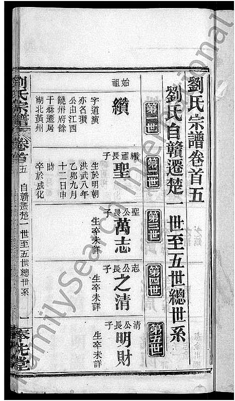 [刘]刘氏宗谱_各房分卷首5卷 (湖北) 刘氏家谱_二十八.pdf