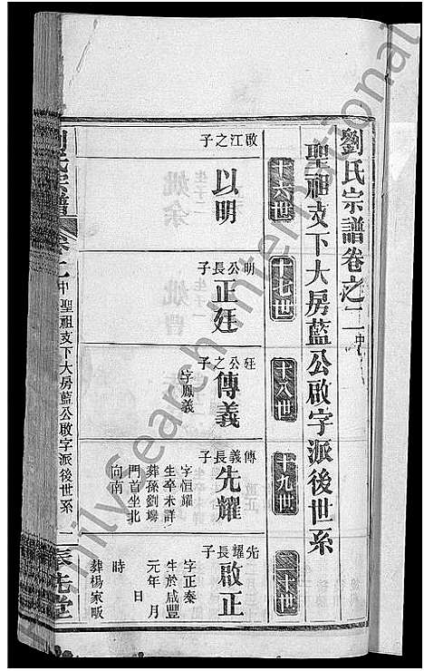 [刘]刘氏宗谱_各房分卷首5卷 (湖北) 刘氏家谱_三十一.pdf