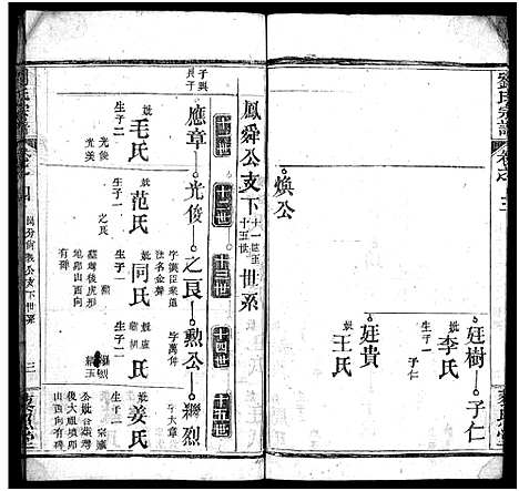 [刘]刘氏宗谱_12卷-刘氏宗谱_Liu Shi (湖北) 刘氏家谱_四.pdf