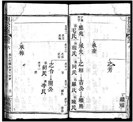 [刘]刘氏宗谱_12卷-刘氏宗谱_Liu Shi (湖北) 刘氏家谱_六.pdf