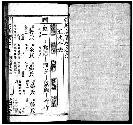 [刘]刘氏宗谱_12卷-刘氏宗谱_Liu Shi (湖北) 刘氏家谱_九.pdf