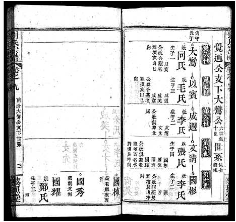 [刘]刘氏宗谱_12卷-刘氏宗谱_Liu Shi (湖北) 刘氏家谱_九.pdf