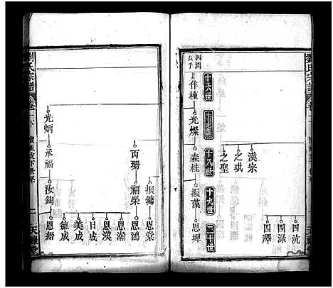 [刘]刘氏宗谱_13卷_2卷首8卷-义水刘氏宗谱 (湖北) 刘氏家谱_九.pdf