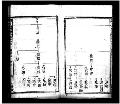 [刘]刘氏宗谱_13卷_2卷首8卷-义水刘氏宗谱 (湖北) 刘氏家谱_九.pdf