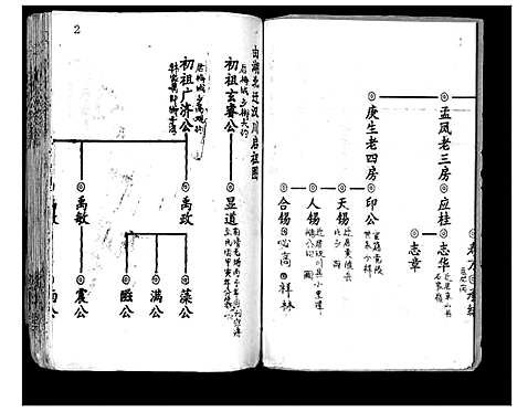 [刘]刘氏宗谱_13卷首末各1卷 (湖北) 刘氏家谱_三.pdf