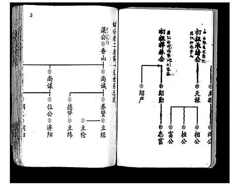 [刘]刘氏宗谱_13卷首末各1卷 (湖北) 刘氏家谱_三.pdf