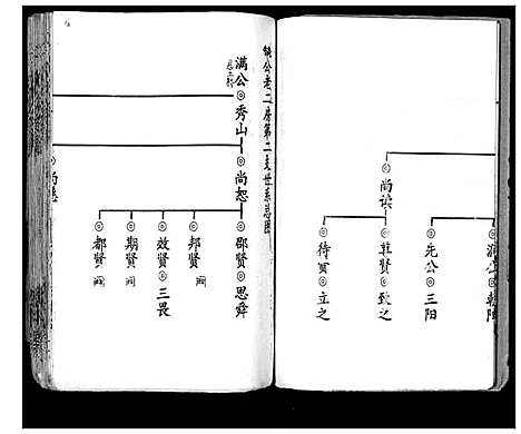 [刘]刘氏宗谱_13卷首末各1卷 (湖北) 刘氏家谱_三.pdf