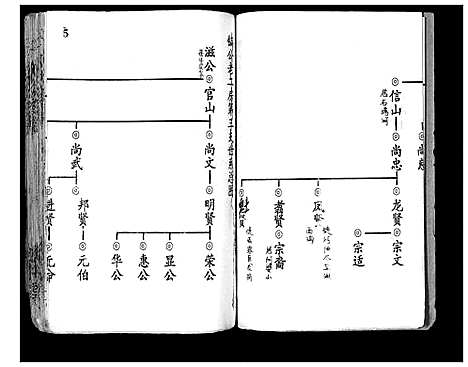 [刘]刘氏宗谱_13卷首末各1卷 (湖北) 刘氏家谱_三.pdf