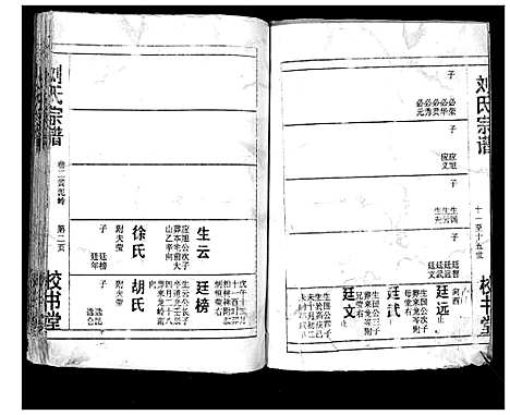 [刘]刘氏宗谱_13卷首末各1卷 (湖北) 刘氏家谱_四.pdf