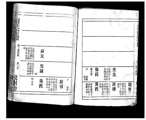 [刘]刘氏宗谱_13卷首末各1卷 (湖北) 刘氏家谱_四.pdf