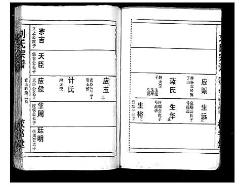 [刘]刘氏宗谱_13卷首末各1卷 (湖北) 刘氏家谱_六.pdf