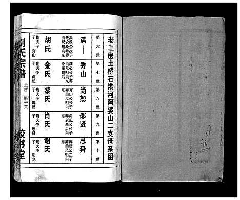 [刘]刘氏宗谱_13卷首末各1卷 (湖北) 刘氏家谱_七.pdf