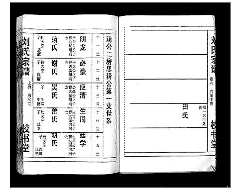 [刘]刘氏宗谱_13卷首末各1卷 (湖北) 刘氏家谱_七.pdf