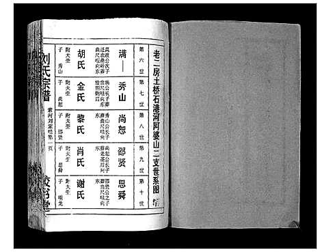 [刘]刘氏宗谱_13卷首末各1卷 (湖北) 刘氏家谱_八.pdf