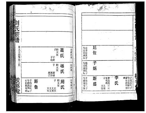 [刘]刘氏宗谱_13卷首末各1卷 (湖北) 刘氏家谱_十.pdf