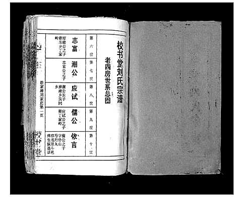 [刘]刘氏宗谱_13卷首末各1卷 (湖北) 刘氏家谱_十三.pdf