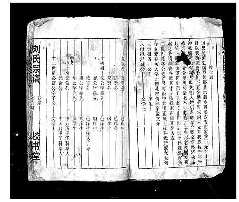 [刘]刘氏宗谱_13卷首末各1卷 (湖北) 刘氏家谱_十四.pdf