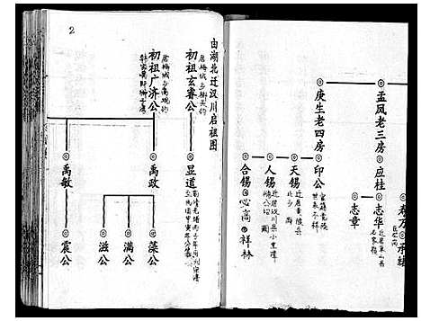 [刘]刘氏宗谱_13卷首末各1卷 (湖北) 刘氏家谱_三.pdf