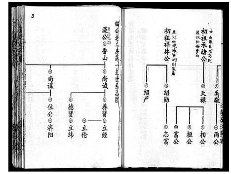 [刘]刘氏宗谱_13卷首末各1卷 (湖北) 刘氏家谱_三.pdf