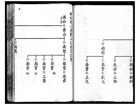 [刘]刘氏宗谱_13卷首末各1卷 (湖北) 刘氏家谱_三.pdf