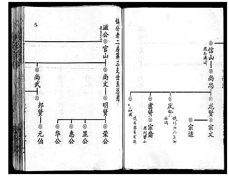 [刘]刘氏宗谱_13卷首末各1卷 (湖北) 刘氏家谱_三.pdf