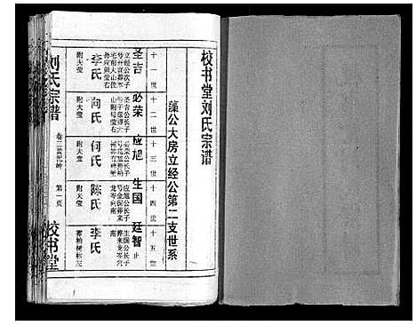 [刘]刘氏宗谱_13卷首末各1卷 (湖北) 刘氏家谱_四.pdf