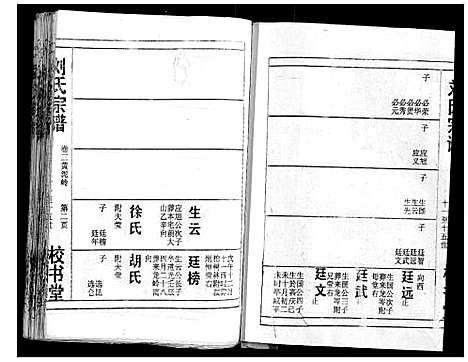 [刘]刘氏宗谱_13卷首末各1卷 (湖北) 刘氏家谱_四.pdf