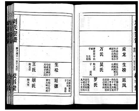 [刘]刘氏宗谱_13卷首末各1卷 (湖北) 刘氏家谱_五.pdf