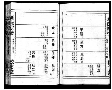 [刘]刘氏宗谱_13卷首末各1卷 (湖北) 刘氏家谱_五.pdf