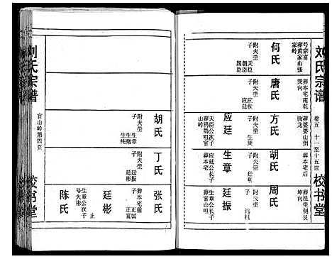 [刘]刘氏宗谱_13卷首末各1卷 (湖北) 刘氏家谱_六.pdf