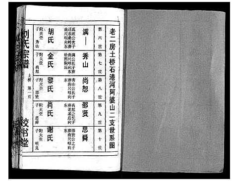 [刘]刘氏宗谱_13卷首末各1卷 (湖北) 刘氏家谱_七.pdf